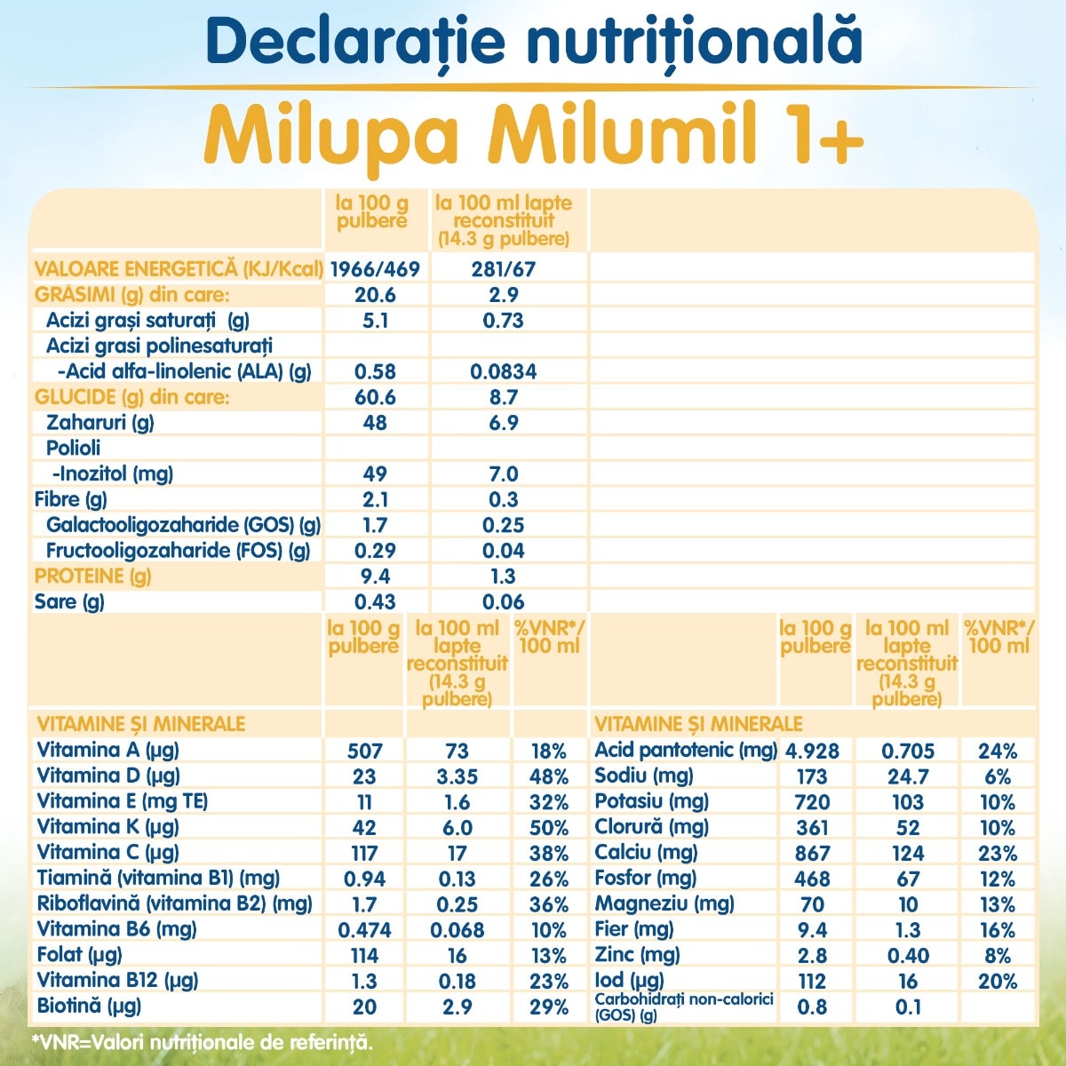 Lapte praf de crestere Milupa Milumil Junior 1+, 1200g
