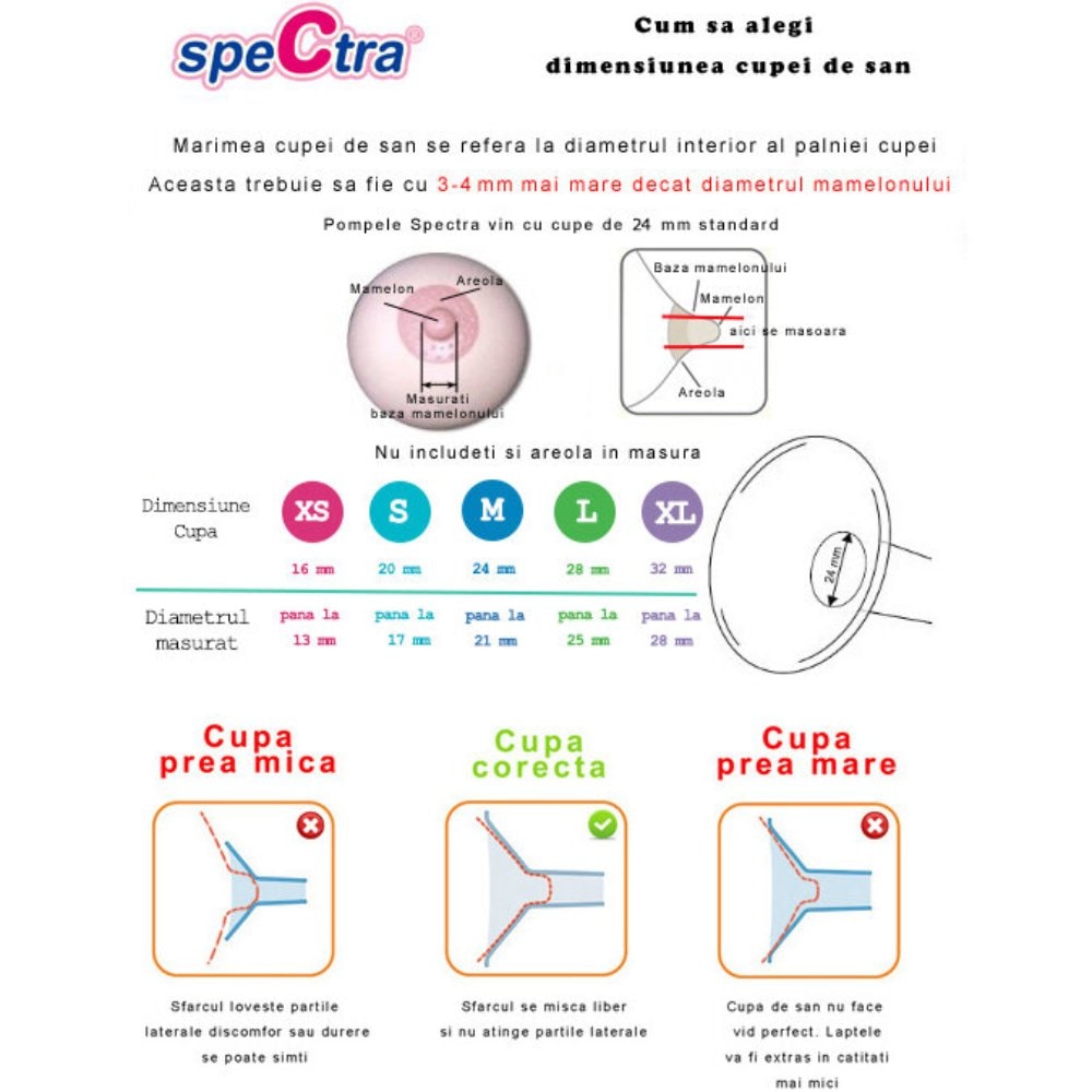 Kit premium Spectra, 20 mm, biberon si accesorii