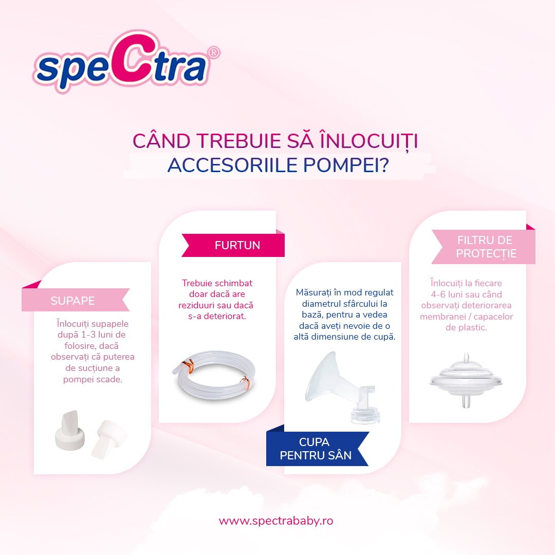 Kit premium Spectra 24 mm biberon si accesorii